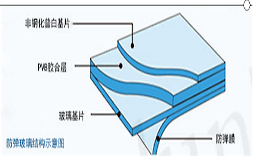 batway下载安装
结构