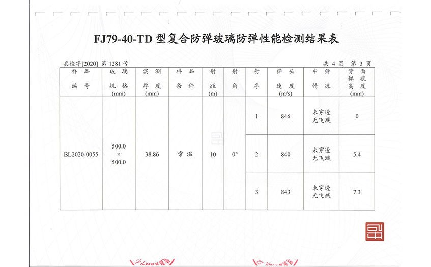 batway下载安装
检测参数