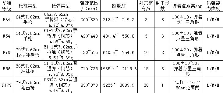 batway下载安装
标准