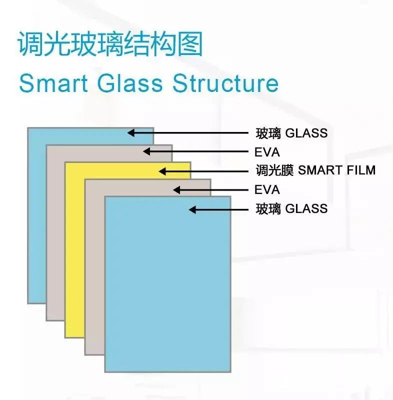 调光玻璃结构