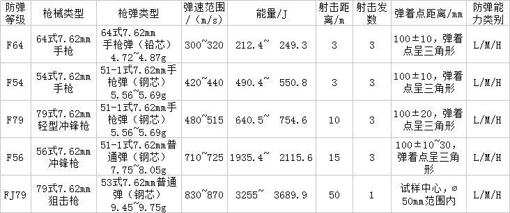 汽车batway下载安装
等级