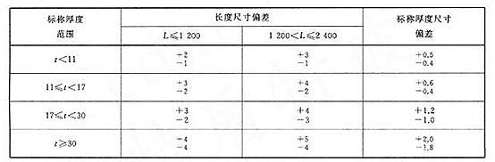 防弹透明材料偏差