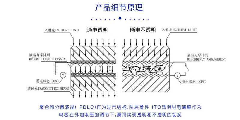 调光雾化原理