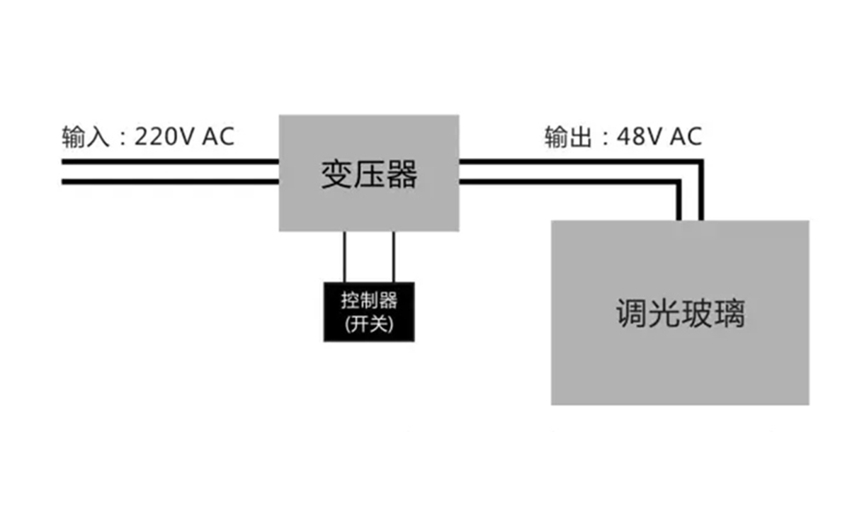 通电雾化玻璃