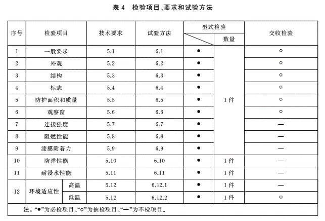 防弹盾牌检验规则