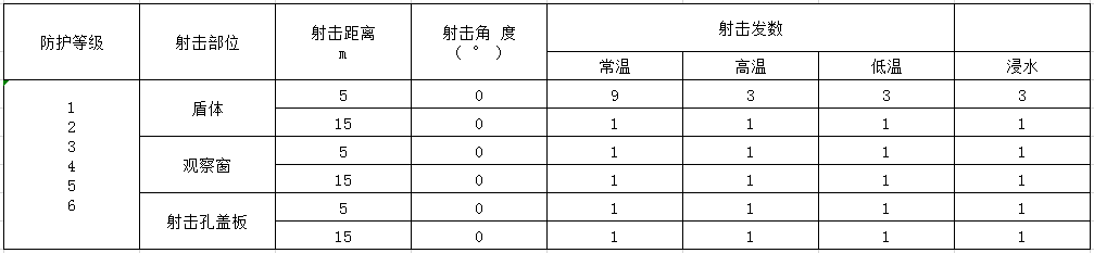 防弹性能射击实验方案