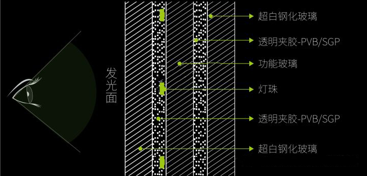 光电玻璃结构