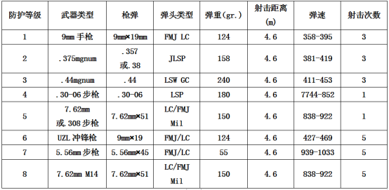 batway下载安装
等级