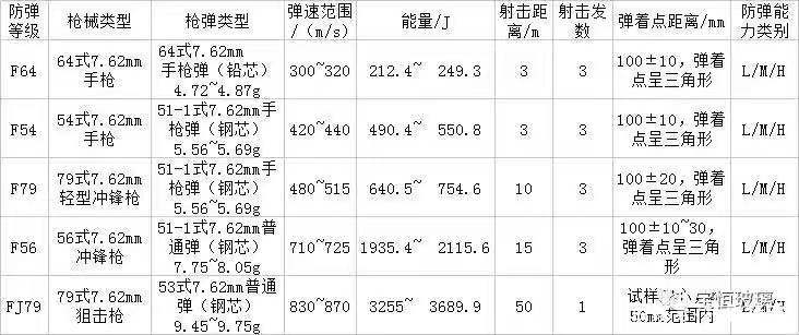 batway下载安装
测试表