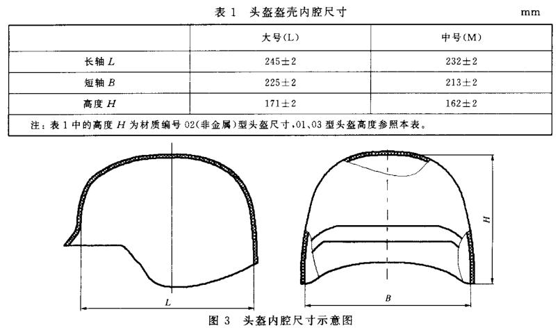 防弹头盔内腔