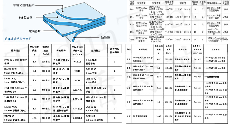 batway下载安装
等级及原理