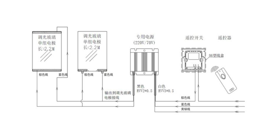 调光电源