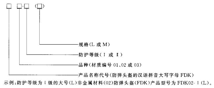 产品型号名称代号