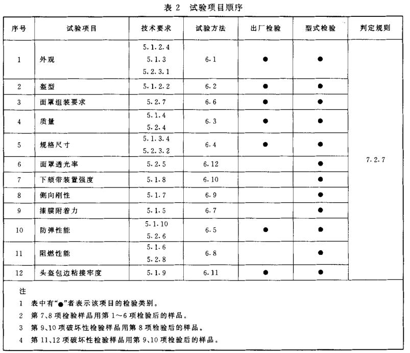 防弹面罩试验表