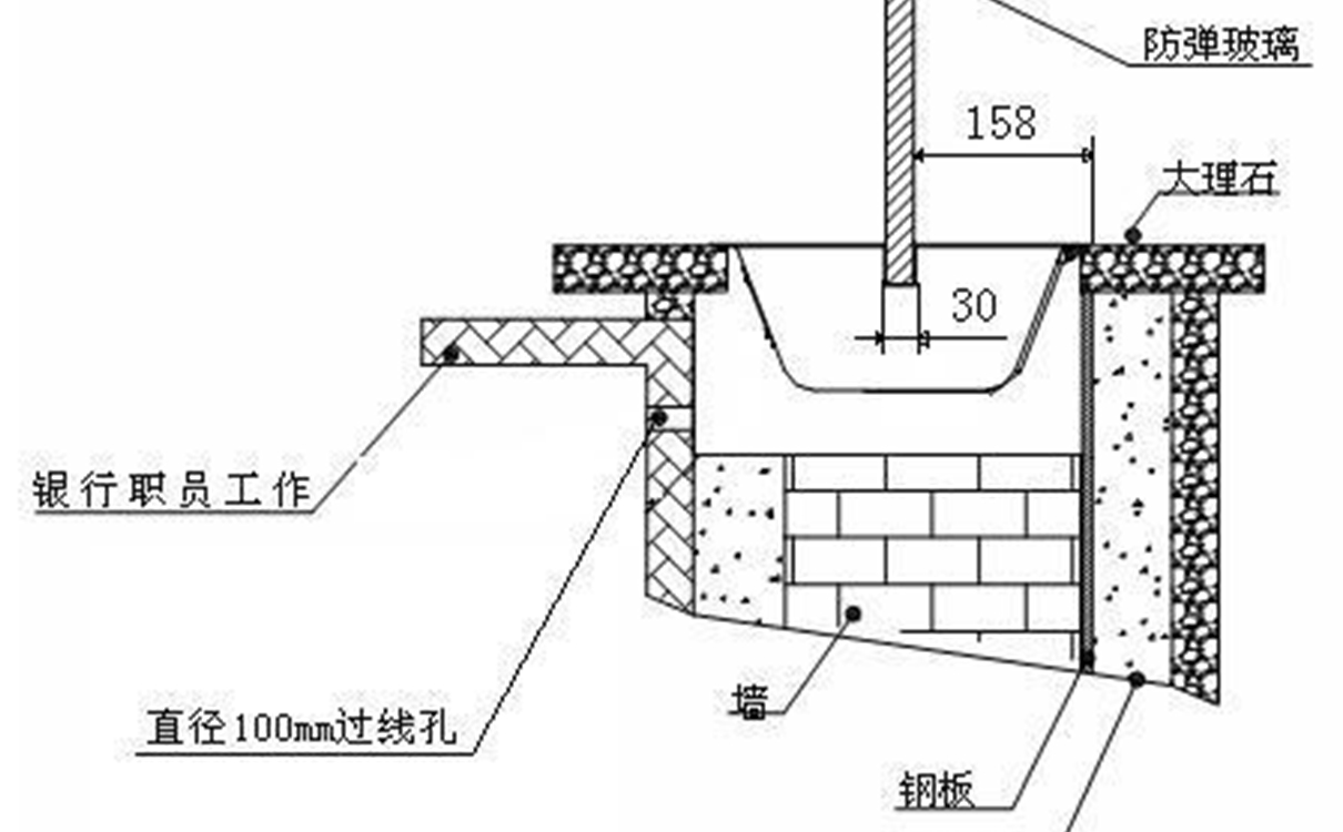 银行柜台batway下载安装
安装