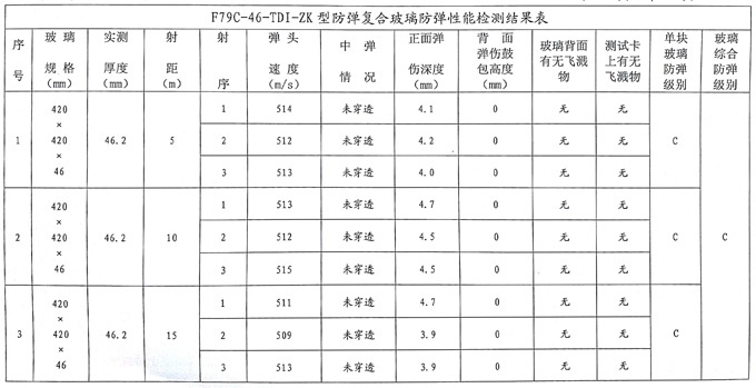 检测结果表