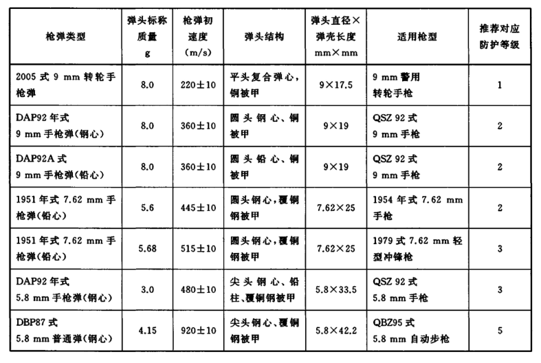 batway下载安装
国标