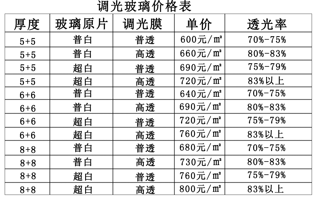 调光玻璃价格