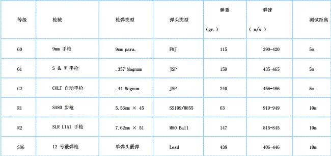 英国batway下载安装
标准