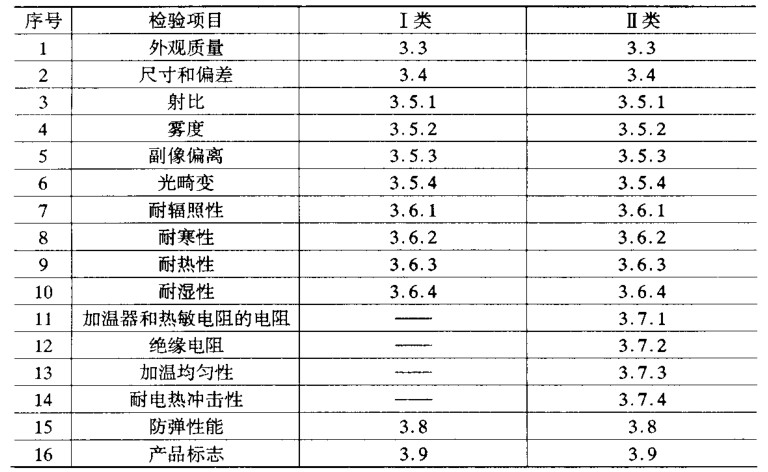 鉴定检验项目要求表