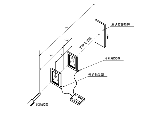 防弹盾牌的防弹性能试验方法