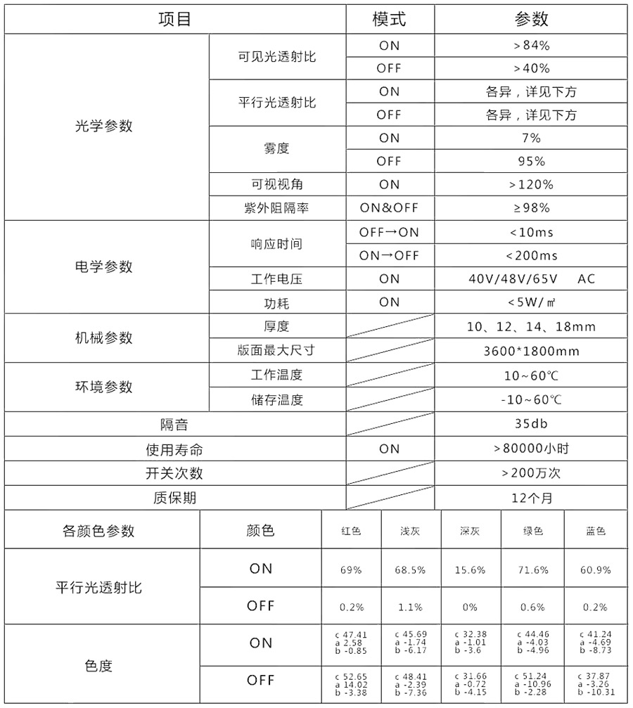 调光玻璃参数表