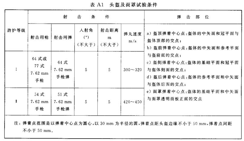 防弹面罩试验条件