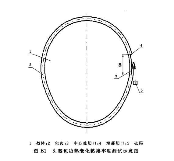 防弹头盔测试示意图