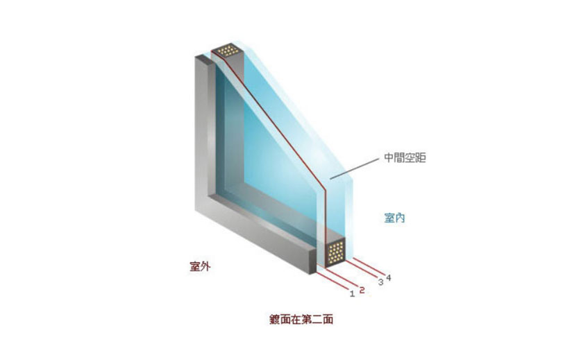 中空电加热玻璃