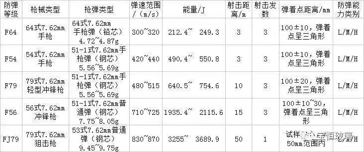 f79hlm型batway下载安装
标准