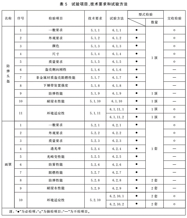 防弹头盔面罩技术要求