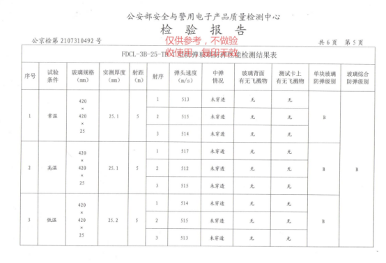 batway下载安装
测试结果