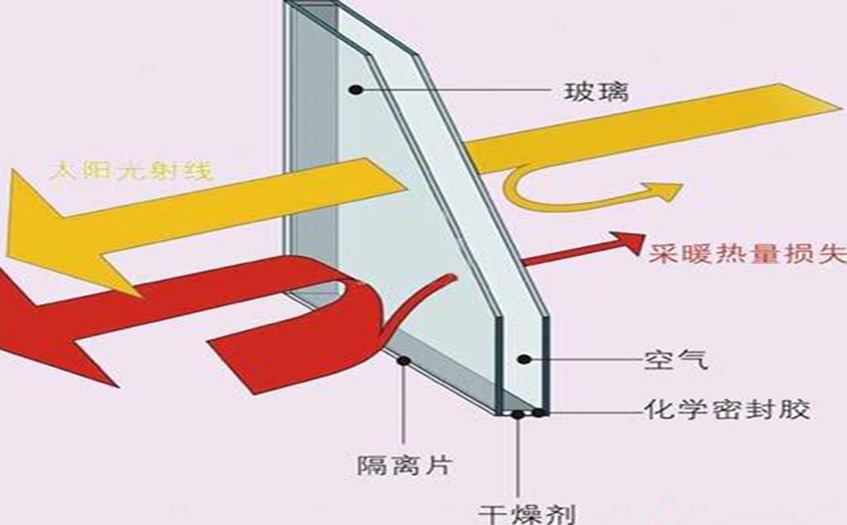 防火玻璃结构