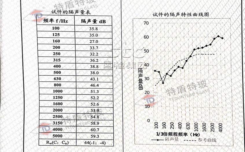 batway下载安装
隔音测试