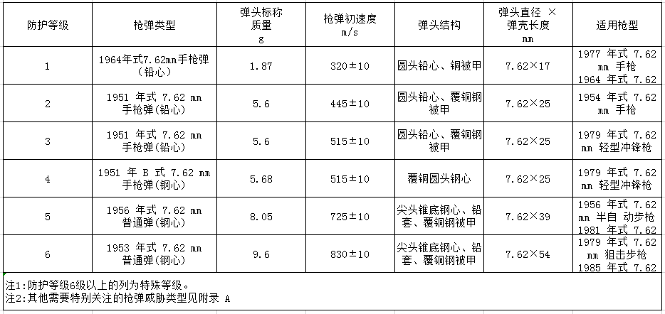 batway下载安装
等级