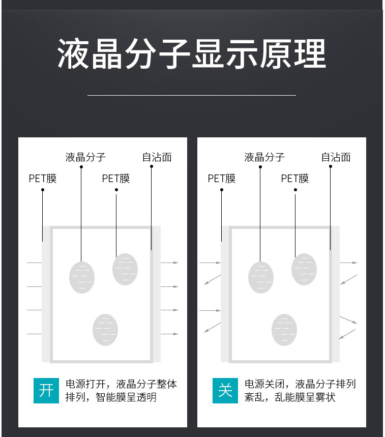 电致变色玻璃原理