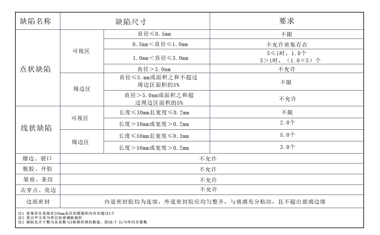 调光玻璃外观标准要求