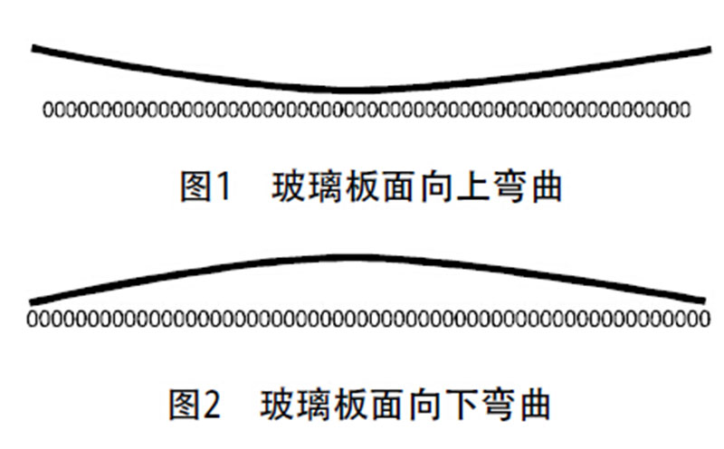 钢化防砸玻璃平整度