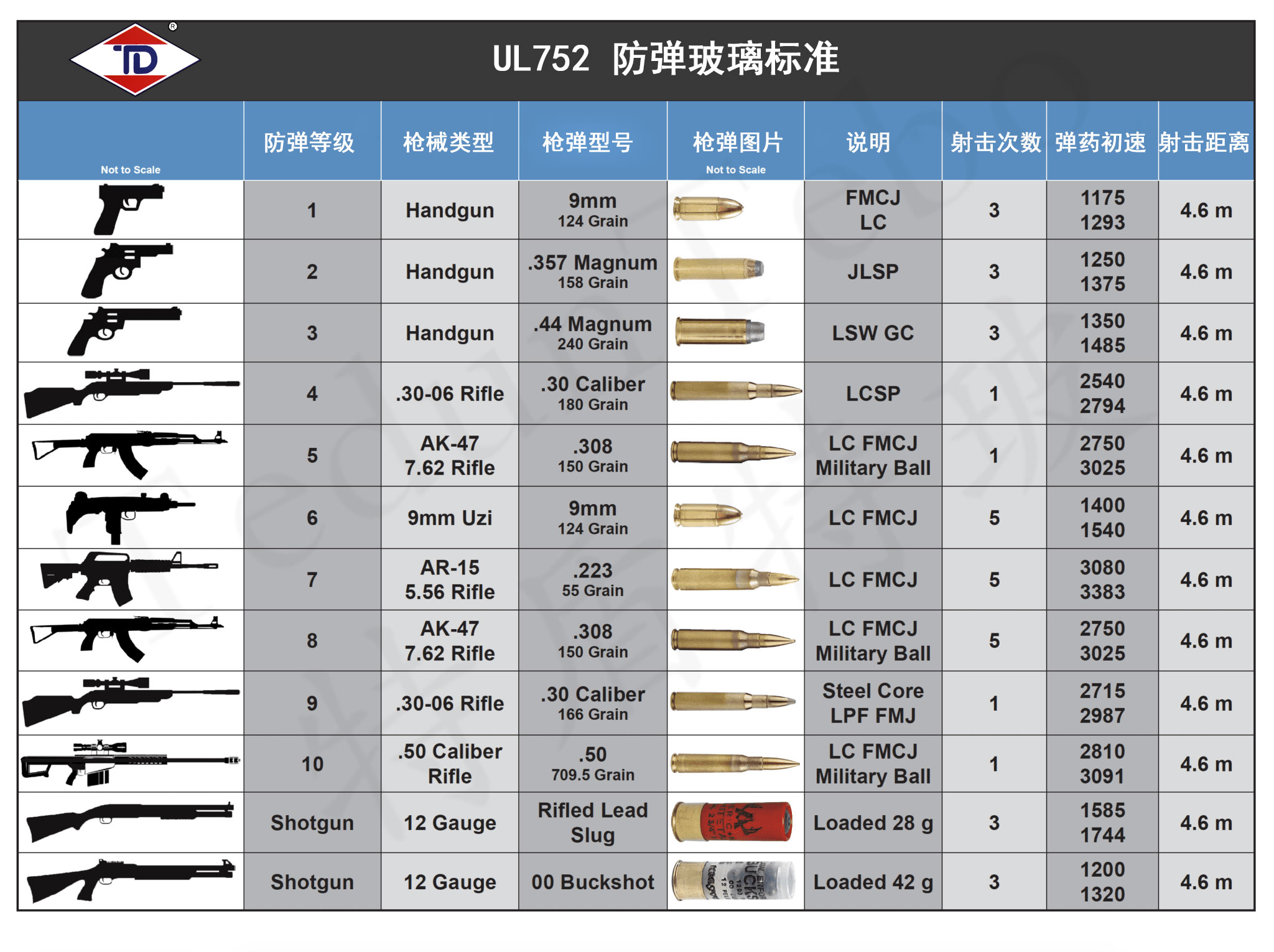 美国batway下载安装
标准