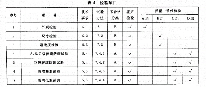 防砸玻璃检验项目