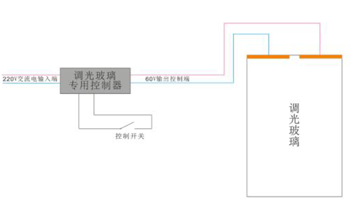 雾化玻璃通电