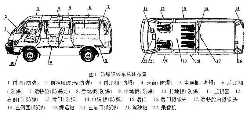 汽车batway下载安装
结构