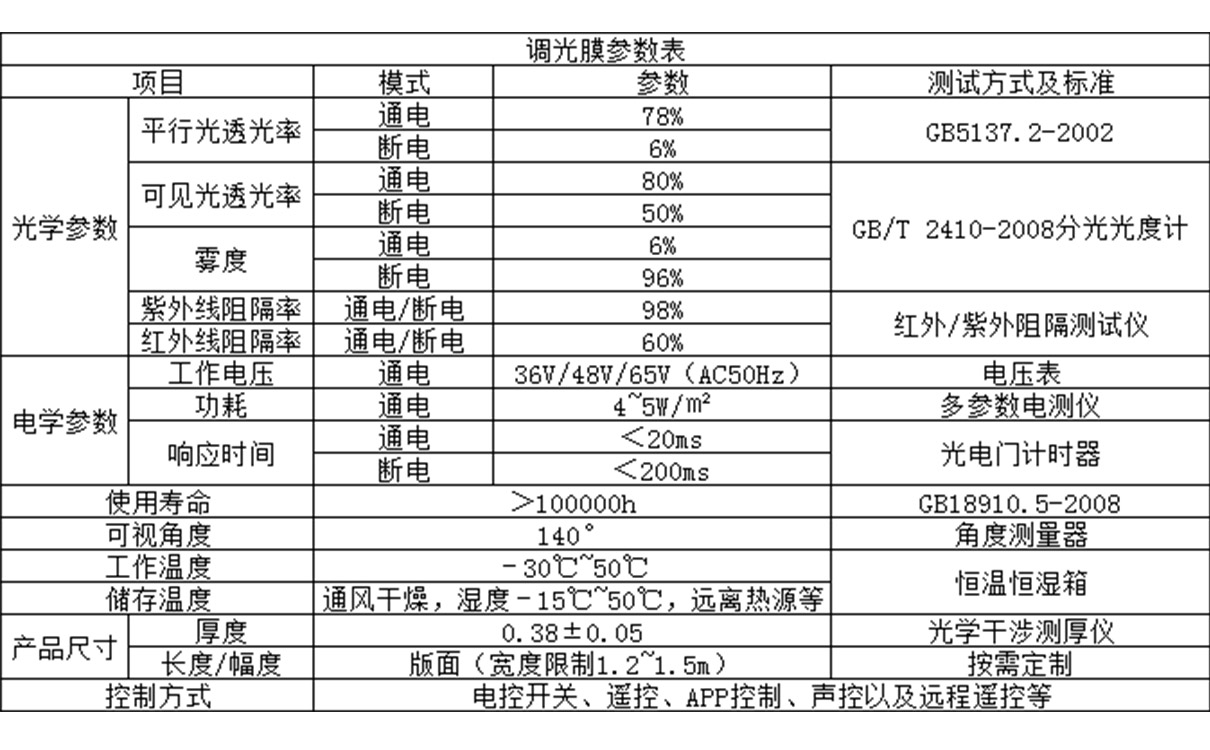 雾化玻璃参数