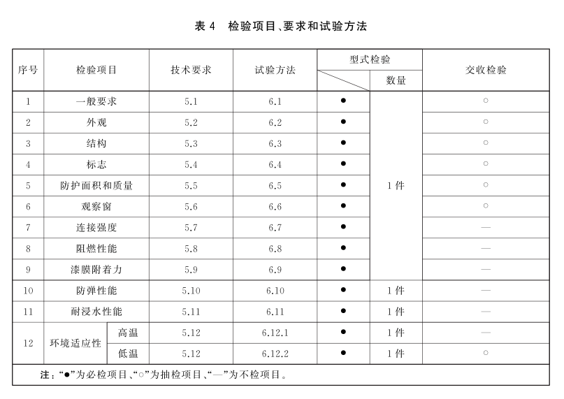 防弹盾牌检验方法