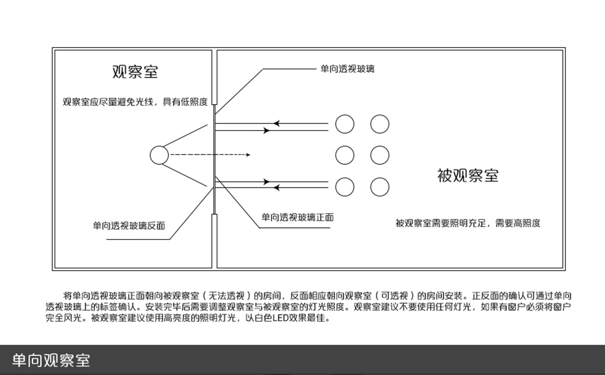 单向玻璃原理